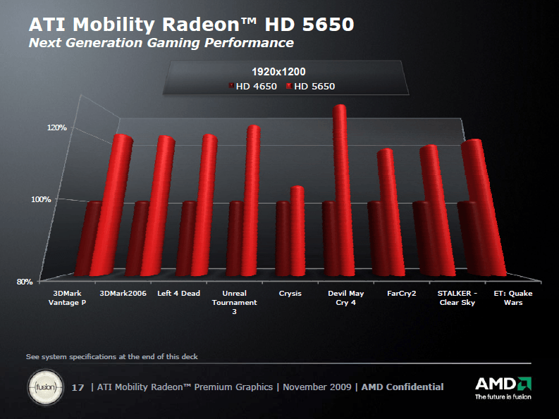 Ati Mobility Radeon Hd 5470 Modded 